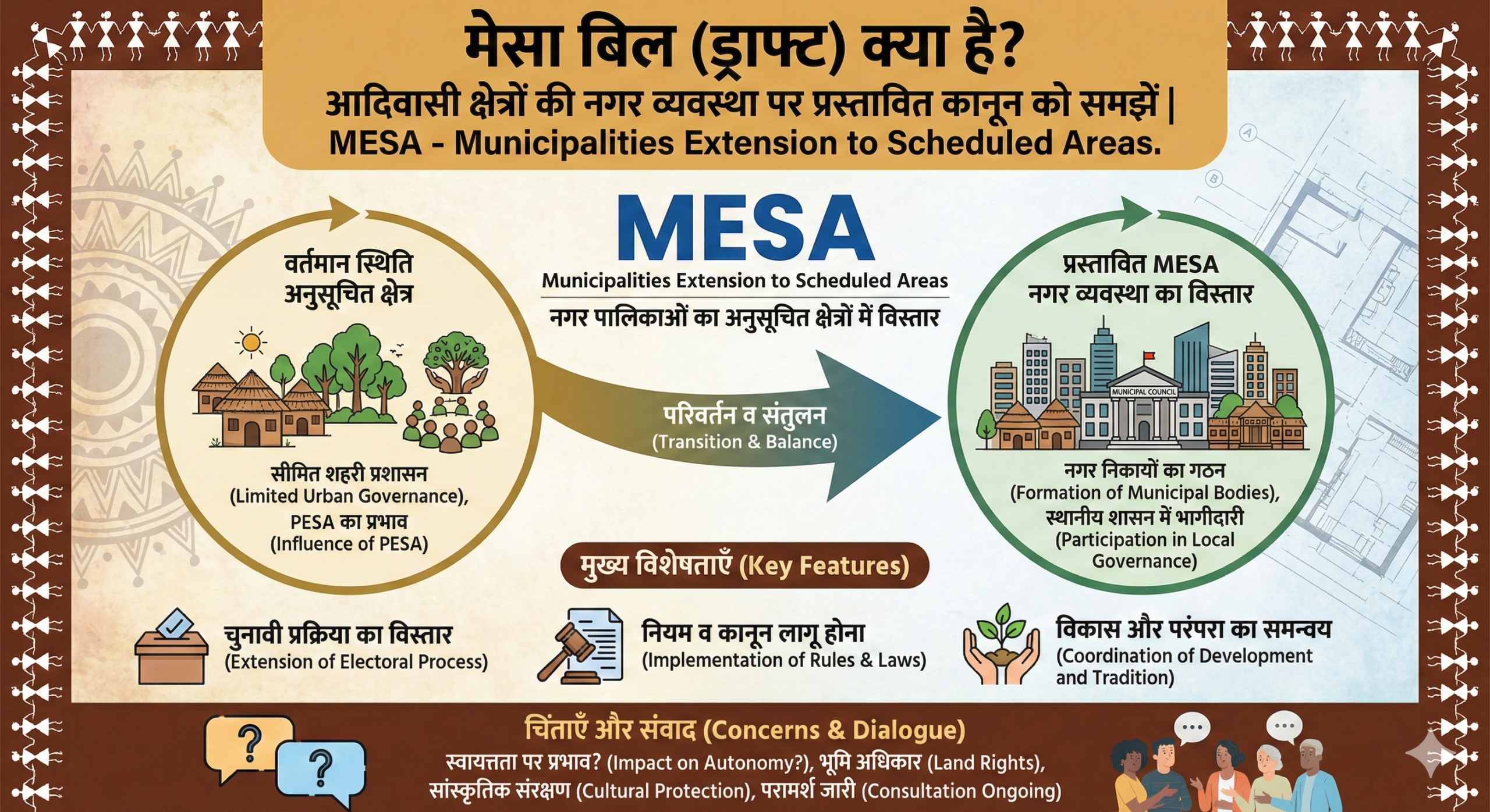 मेसा बिल - Bastariya Babu